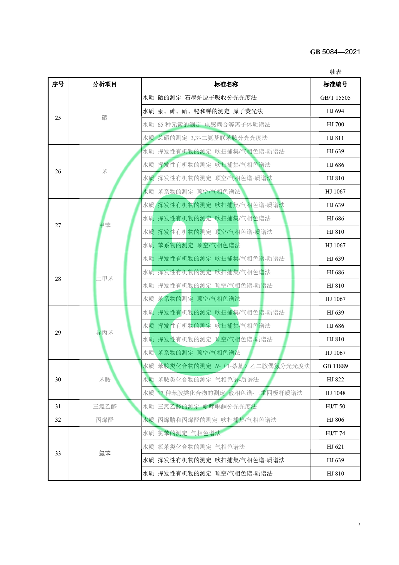 關(guān)于最新版《農(nóng)田灌溉水質(zhì)標(biāo)準(zhǔn)》的官方解讀