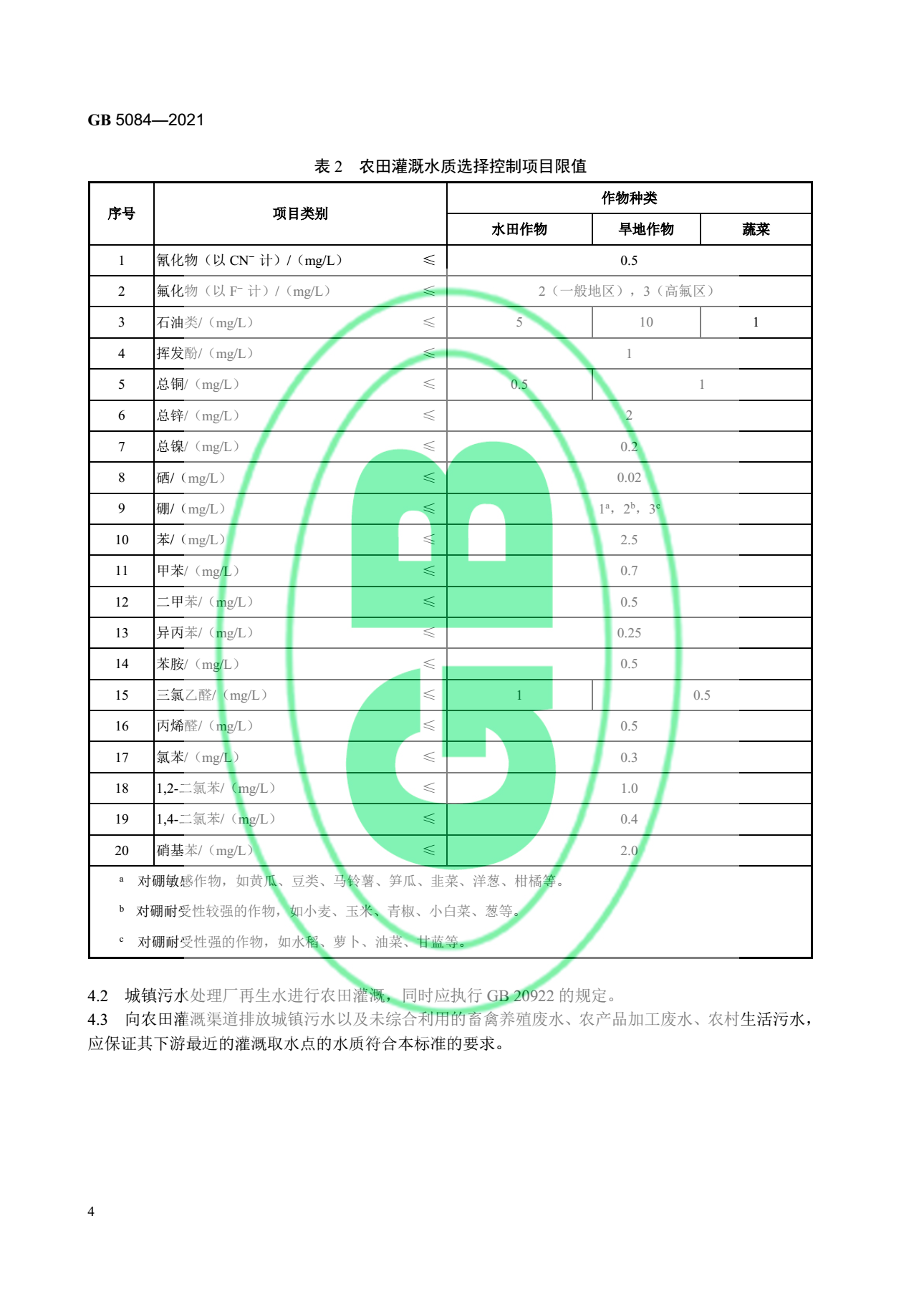 關(guān)于最新版《農(nóng)田灌溉水質(zhì)標(biāo)準(zhǔn)》的官方解讀