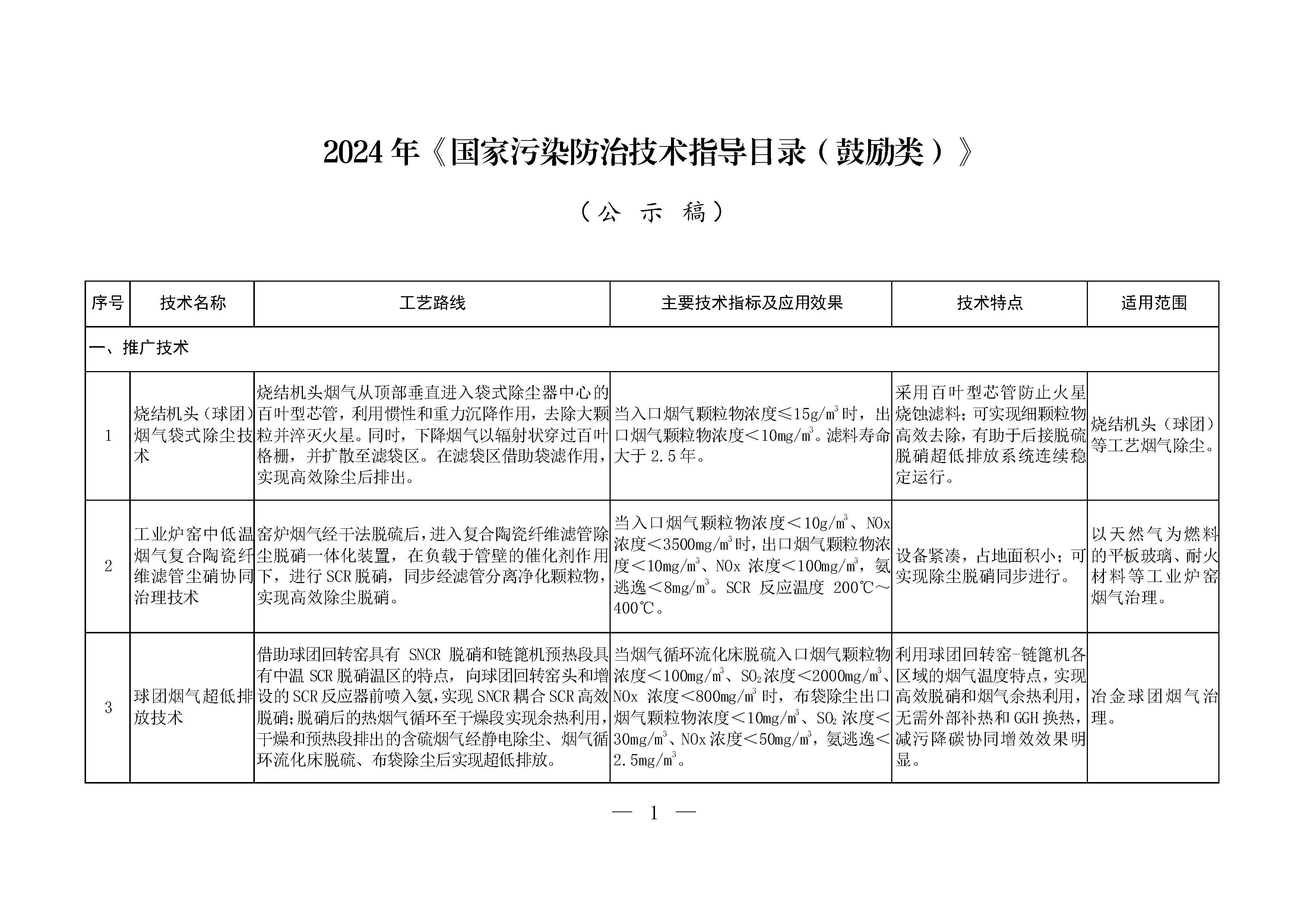 2024年《國家污染防治技術(shù)指導(dǎo)目錄（鼓勵(lì)類）》（公示稿）