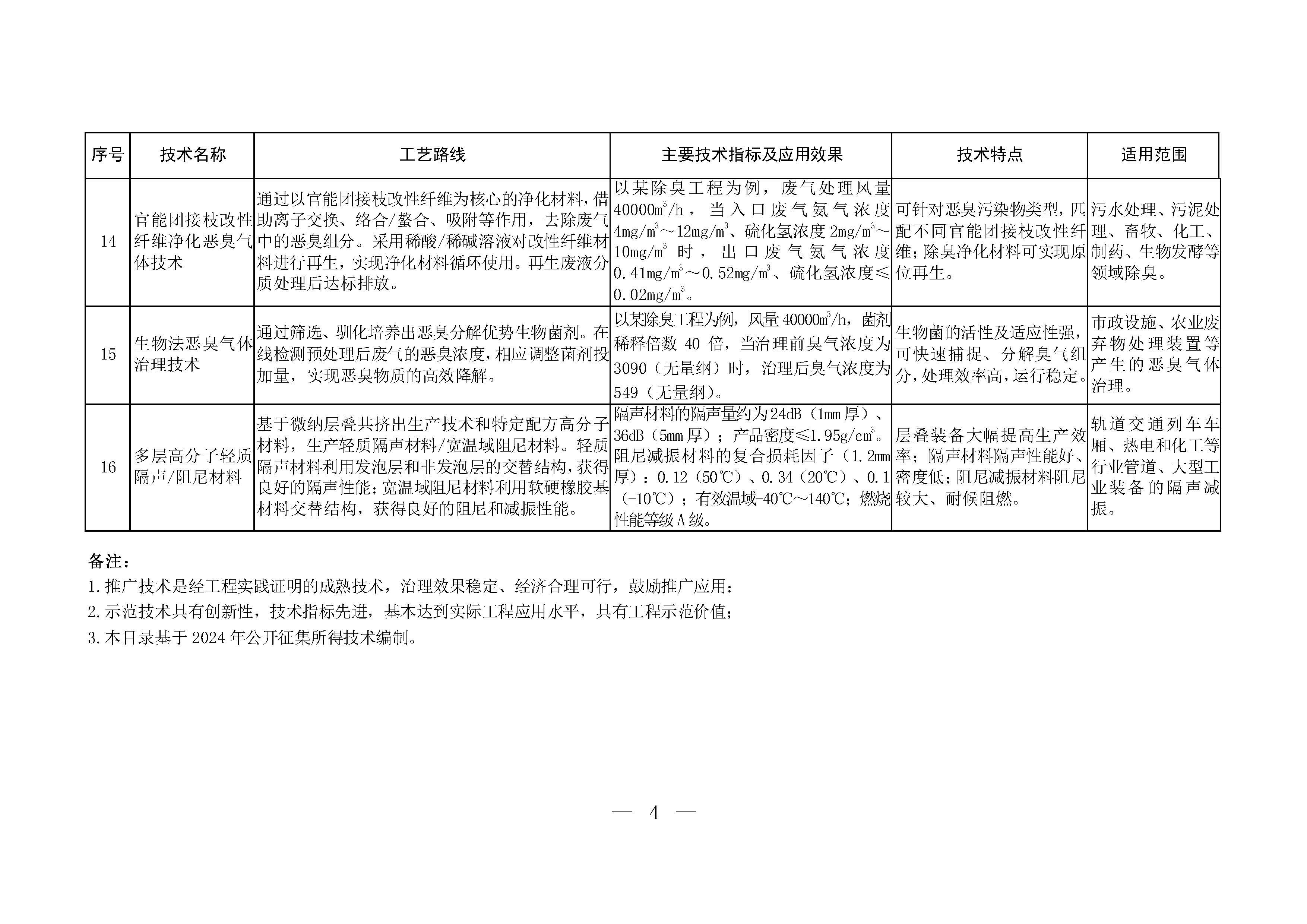 2024年《國家污染防治技術(shù)指導(dǎo)目錄（鼓勵(lì)類）》（公示稿）