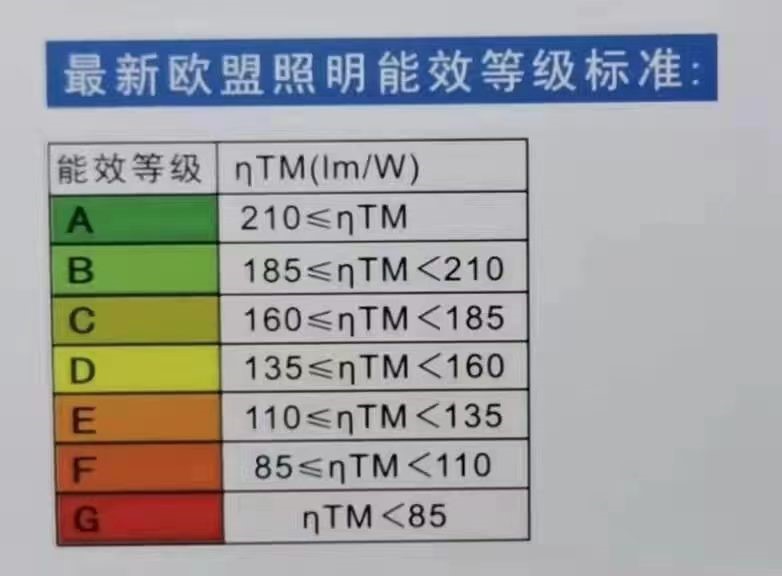 高效節(jié)能燈介紹