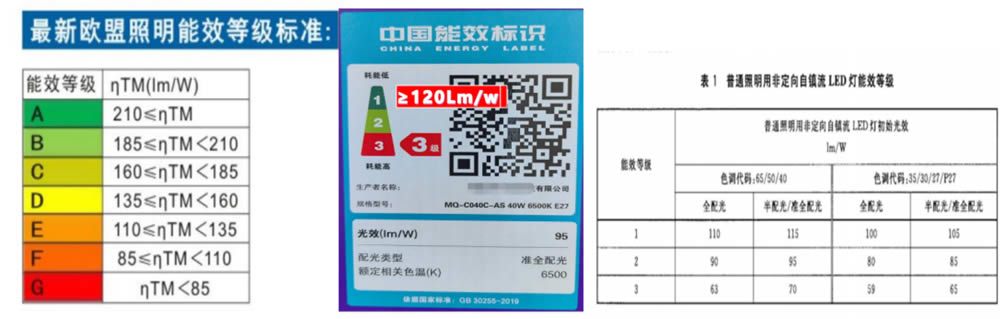 高效節(jié)能燈