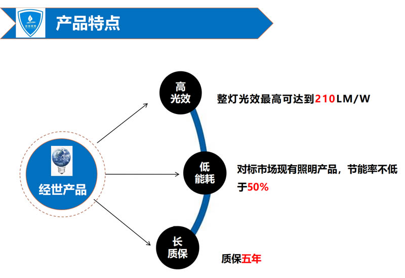 寧德時代照明節(jié)能改造報告